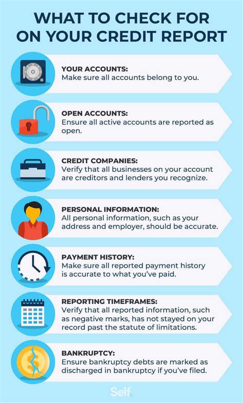 Diy Credit Repair 11 Steps To Help Fix Your Credit Self