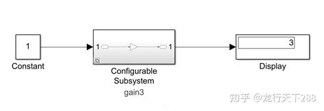 MATLAB的Simulink的可配置子系统选择子系统 知乎