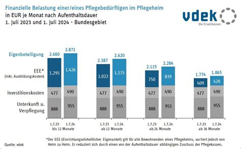 Erkl Rung Disease Management Programm Dmp