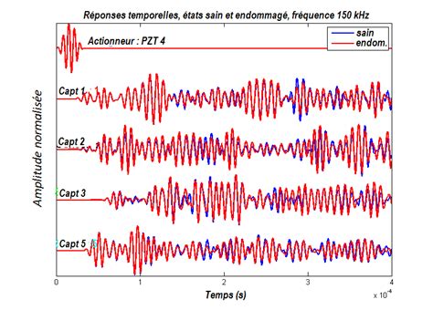 11 Réponses temporelles aux capteurs 1 2 3 5 lorsque le PZT 4 agit