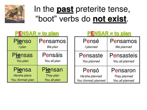 Pensar Conjugation Chart