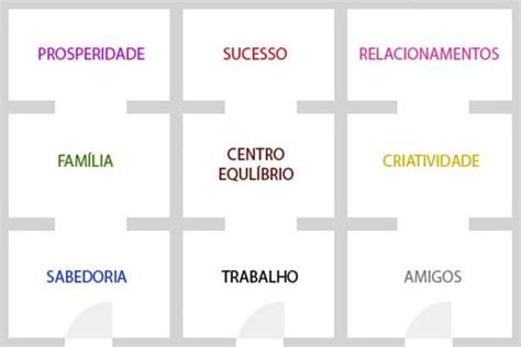 Feng Shui cores para melhorar a energia de cada cômodo da casa