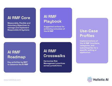 Elements of the NIST AI RMF: What you need to know