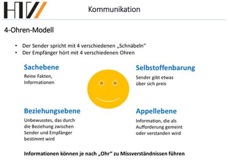 Kommunikation Karteikarten Quizlet