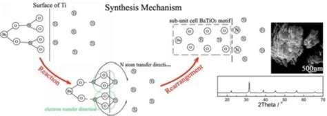 Solid State Synthesis Semiconducting Batio3 Nanoparticles At Low