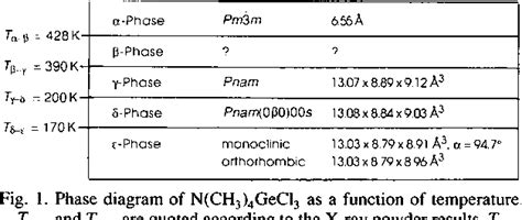 Figure From The Low Temperature Phase Transition Sequence Of The