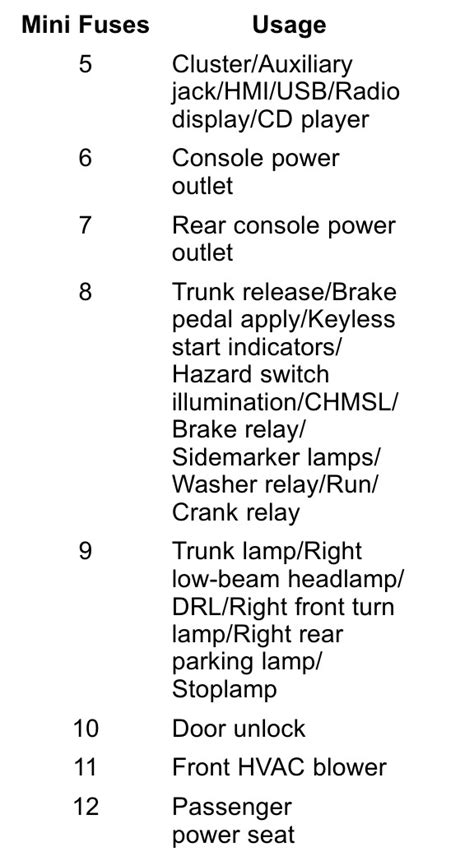 2017 Chevrolet Impala Fuse Box Diagram Startmycar