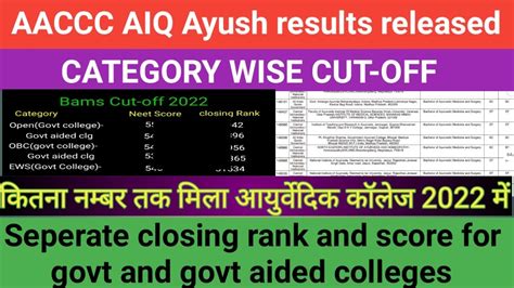 Aaccc Counselling Result 2022 Aaccc Ayush 1st Round Cutoff 2022 AIQ