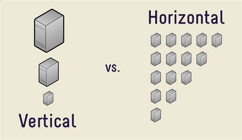 Vertical Saas Vs Horizontal Saas A Detailed Review Acodez