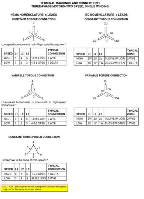 Diagram Three Phase Two Speed Motor Wiring Diagram Mydiagramonline