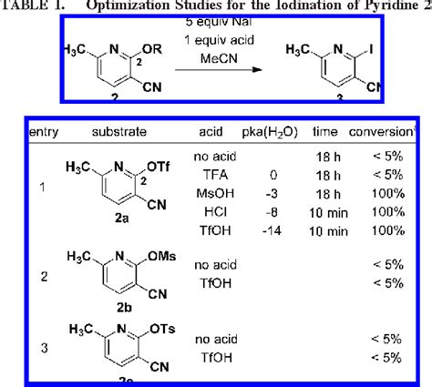 Table 1 From One Pot Iodination Of Hydroxypyridines Semantic Scholar