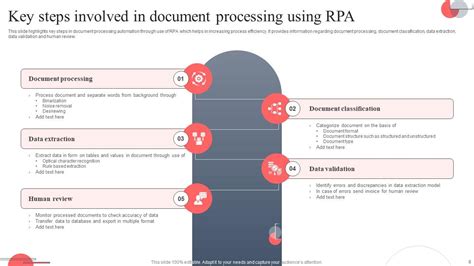 Rpa Document Processing Powerpoint Ppt Template Bundles Ppt Sample