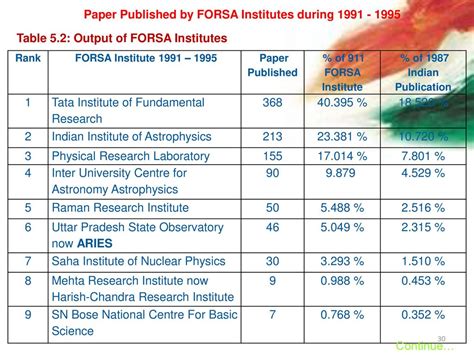 Inter University Centre For Astronomy And Astrophysics Pune India