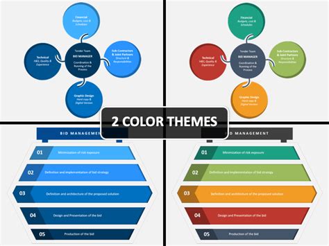 Bid Management Powerpoint And Google Slides Template Ppt Slides