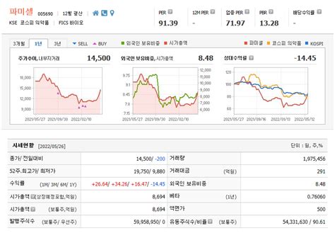 파미셀 심층분석 주가전망 및 차트분석