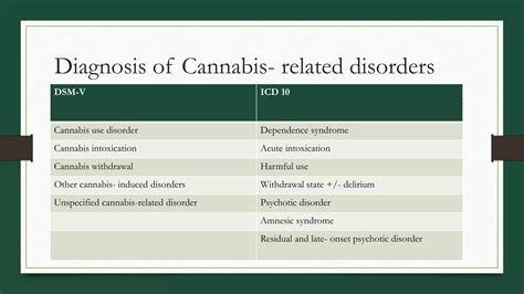 Cannabis Use Disorders Ppt