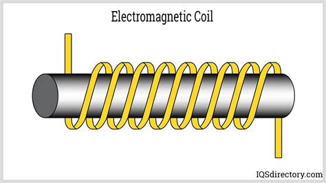 Solenoid Coil What Is It How Does It Work Types Uses