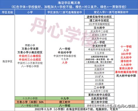 海淀区初中排名，海淀区初中排名2022（2022年海淀17个学区派位概况多校调剂概况）犇涌向乾