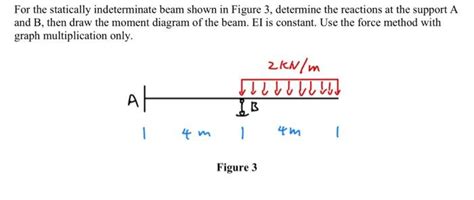 Solved For The Statically Indeterminate Beam Shown In Figure Chegg