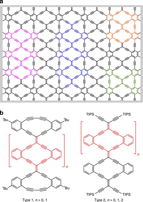 Structure Of 6 6 12 Graphyne A Schematic Representation Of Download Scientific Diagram