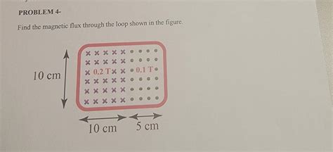 Solved Find the magnetic flux through the loop shown in the | Chegg.com