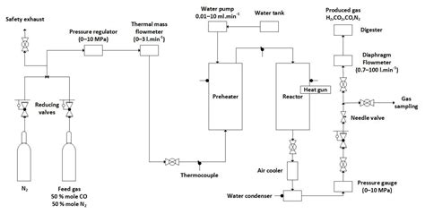 Crystals Free Full Text Advanced Catalysts For The Water Gas Shift