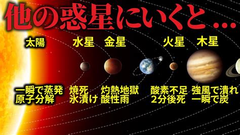 他の惑星で人間が生き残れる時間。移住するとどうなるのか。【ゆっくり解説】 Youtube