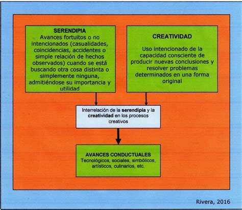 Psicobiología Del Género Homo Creatividad Humana