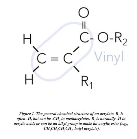 The World Of Acrylates