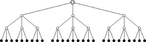 Llustration Of A Cayley Tree With The Branching Factor Z3 And The Download Scientific Diagram