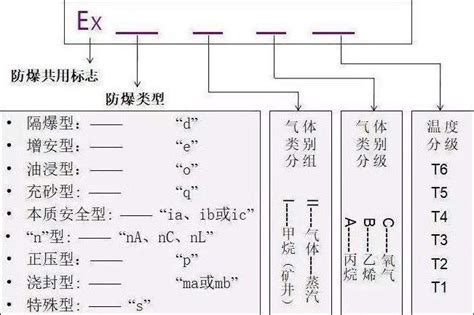 防爆标志符号应该怎么写