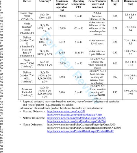 Normal Pulse Oximeter Chart - Best Picture Of Chart Anyimage.Org