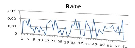 Figure From A System Dynamics Approach To Healthcare Cost Control