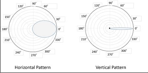 Beam Pattern Of Yagi Antenna - The Best Picture Of Beam