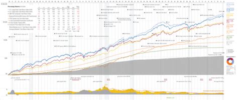 Q. Will investments recover? – What the Andex chart can teach us ...