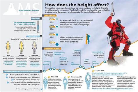 What is the Death Zone on Mount Everest? Dangers and Effects