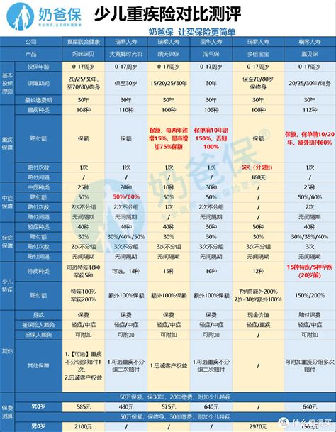 太平洋至尊超能保a款测评，有点坑健康险什么值得买