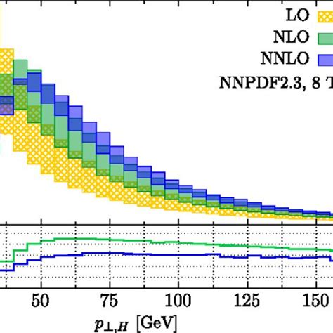 Higgs Boson Transverse Momentum Distribution In PpH J At 8 TeV LHC