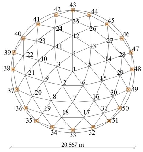 Geodesic dome geometry. | Download Scientific Diagram