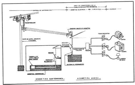 Diagramas De Instalaciones Electricas Residenciales Planos D