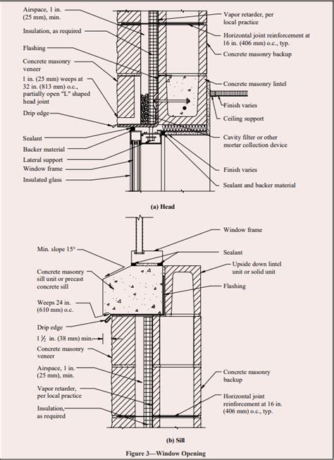 Concrete Masonry Veneer Details Ncma Masonry Veneer Veneers Masonry