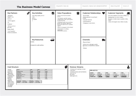 Lec 6 Business Model Canvas Poster The Business Model Canvas Key Partners Key Activities Value