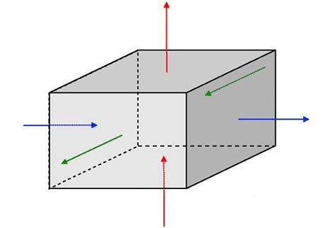 Teorema De Gauss Con Explicación Detallada Teorema