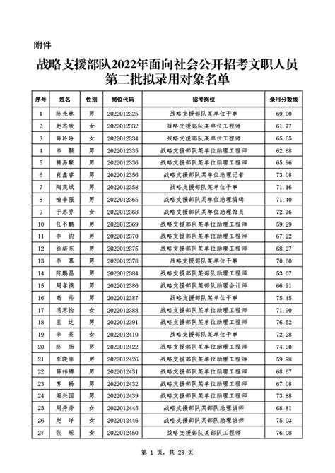 公示战略支援部队2022年面向社会公开招考 文职人员第二批拟录用对象名单——中国人民解放军专业技术人才网