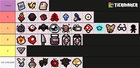 Binding of Isaac: quality 4 items Tier List (Community Rankings ...