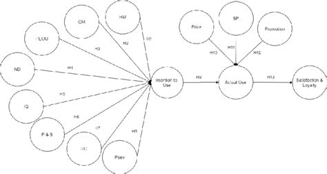 Theoretical Research Framework. | Download Scientific Diagram