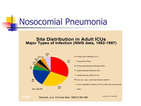 PPT - Nosocomial Pneumonia PowerPoint Presentation, free download - ID ...