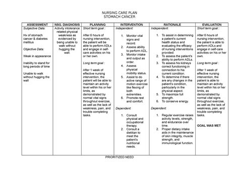 What Is Scientific Rationale In Nursing Care Plan Design Talk