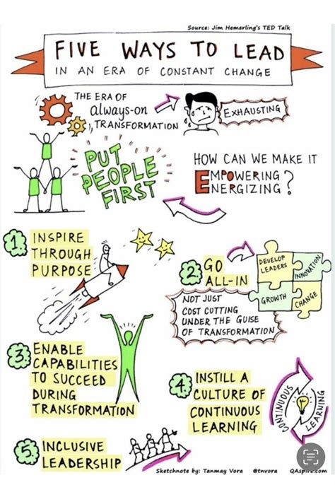 ways  lead vmguruprasath aismcts