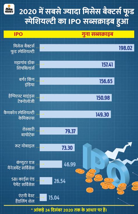 Nearly 30 Companies Set To Launch Ipo In 2021 5 Have Arrived So Far